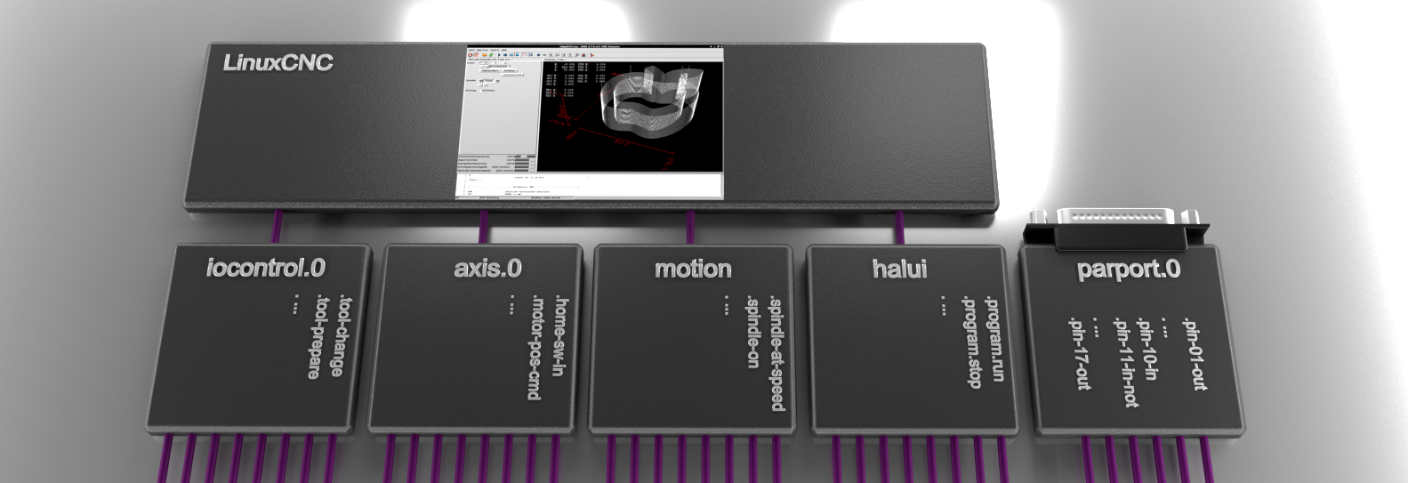 LinuxCNC HAL Überblick